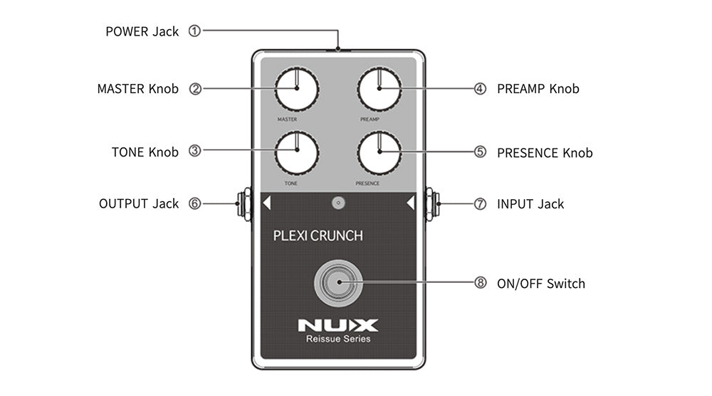 NUX Plexi Crunch (Reissue Series)